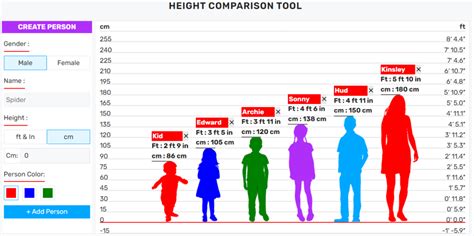 6'0 compared to 5'7.